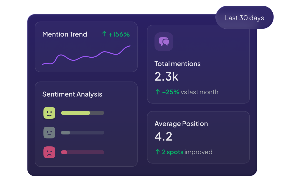 Analytics Dashboard