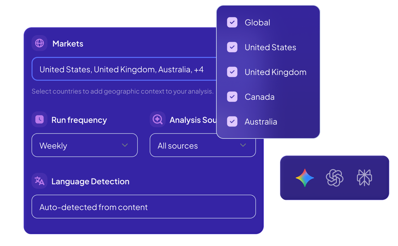 Brand Monitor Dashboard